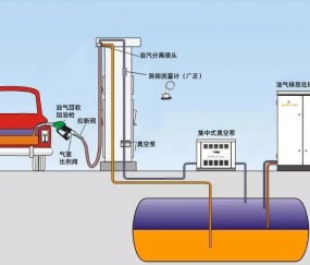 廣正渦街流量計(jì)產(chǎn)品優(yōu)勢(shì)